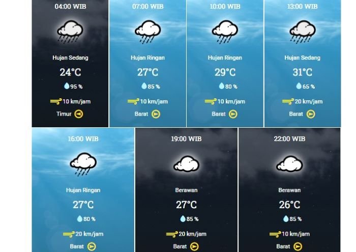 Cuaca Tanjung Balai Karimun Hari Kamis: BMKG Prediksi Hujan Ringan hingga Berawan